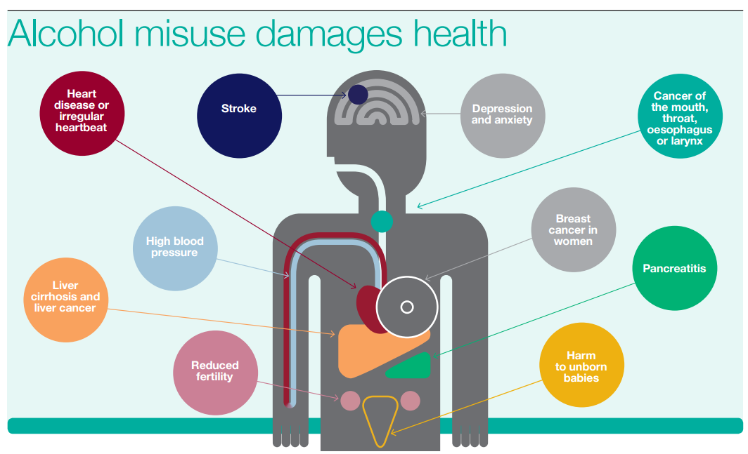 damages health
