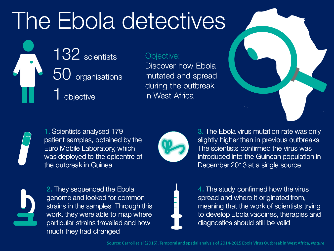 ebola detectives