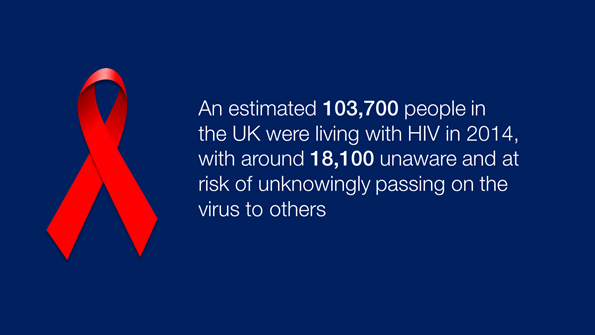 HIV stats 2015
