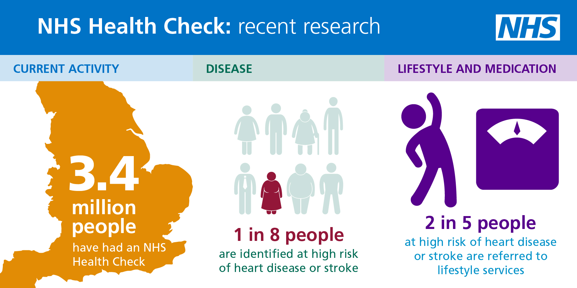 2904865 NHS Health Check Infographic v0_5-02