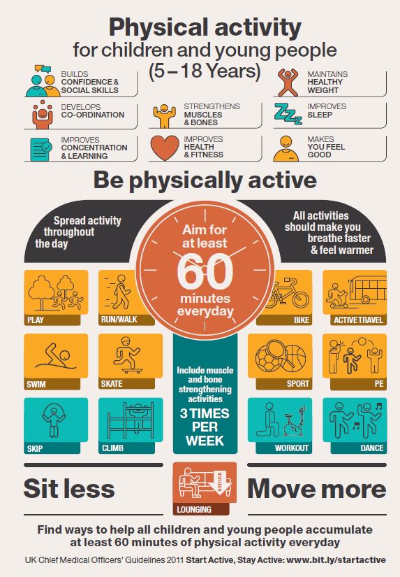 CMO physical activity infographic