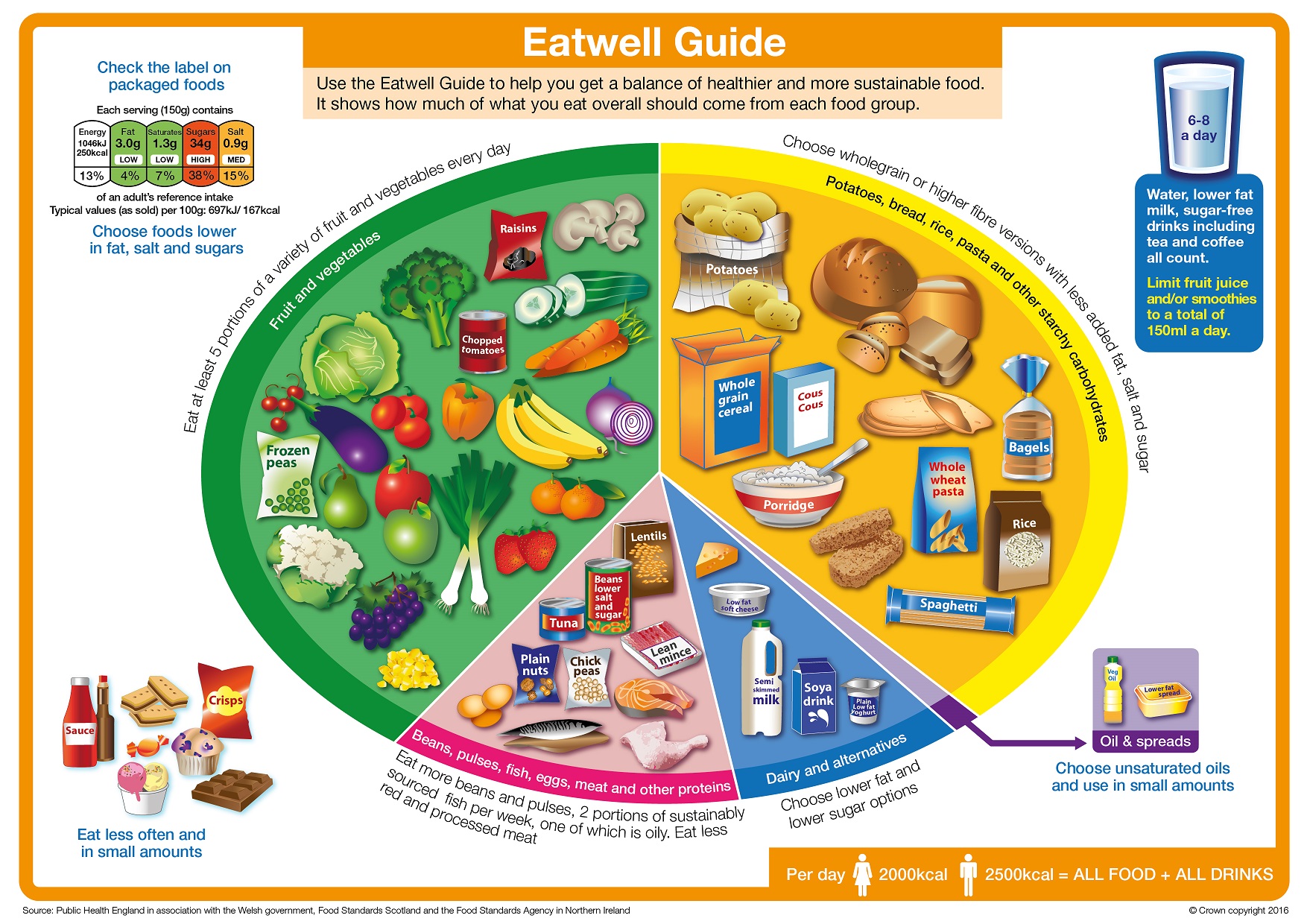 Answering a fundamental question: “What is a healthy, balanced diet?” - UK  Health Security Agency