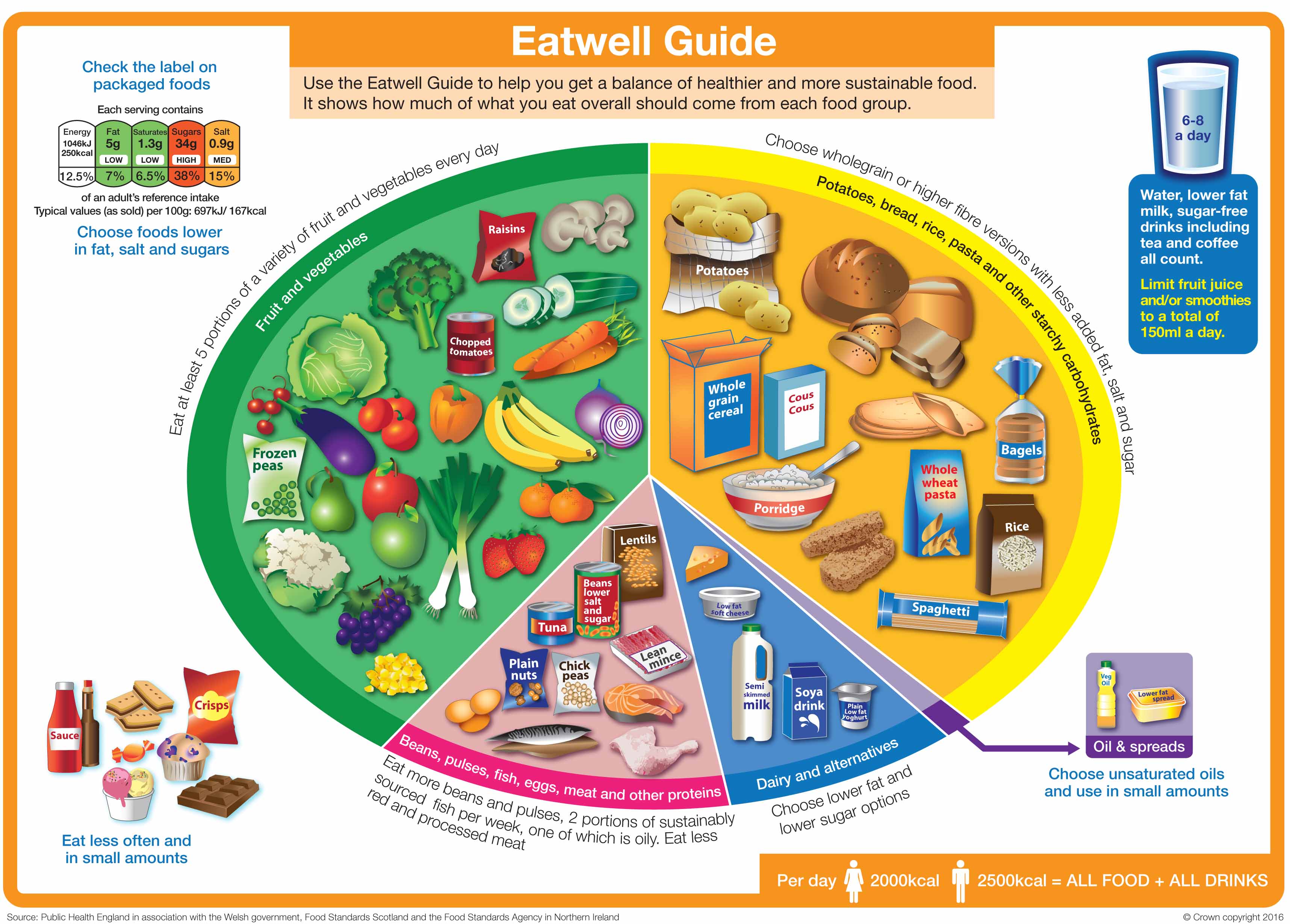 Eatwell guide 2016 FINAL MAR