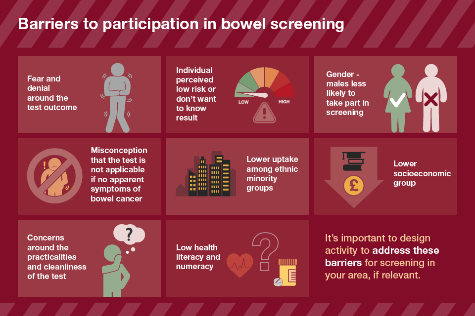 barriers to screening
