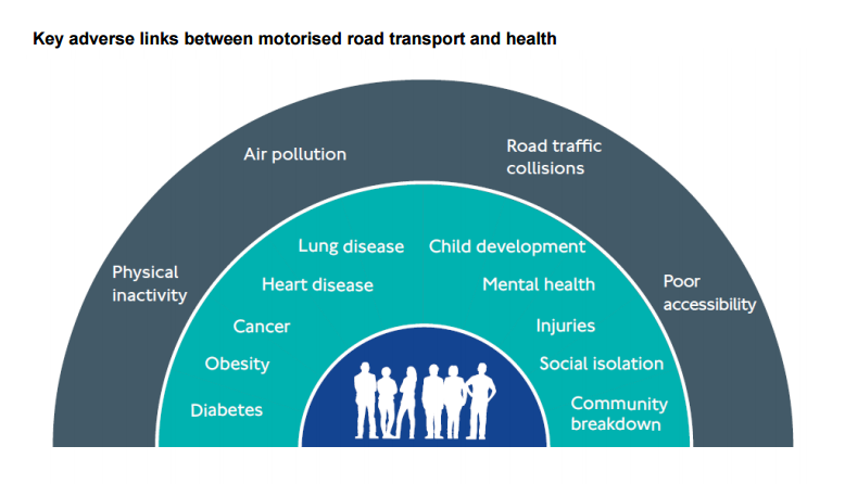transport health