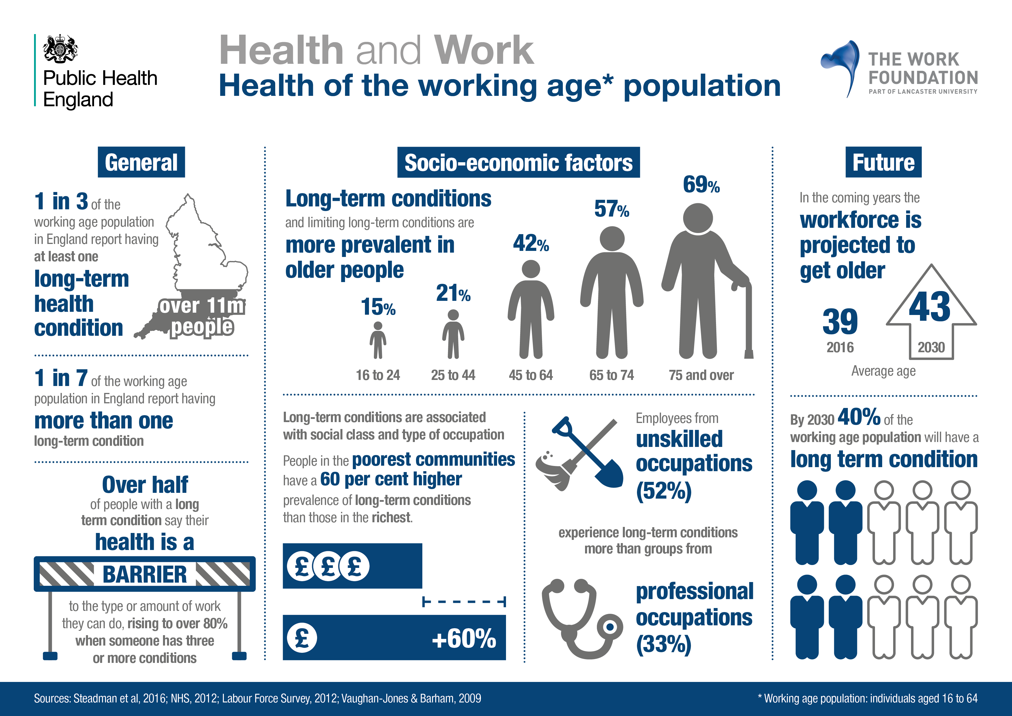 3 - Health of the working age population