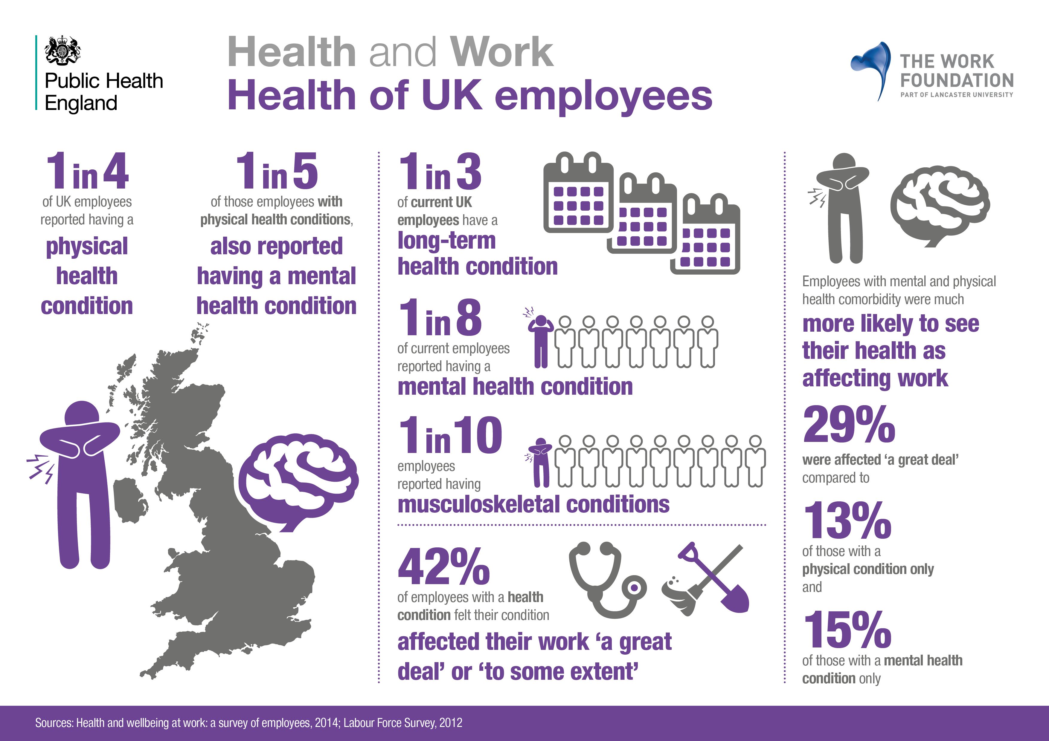 4 - Health of UK employees