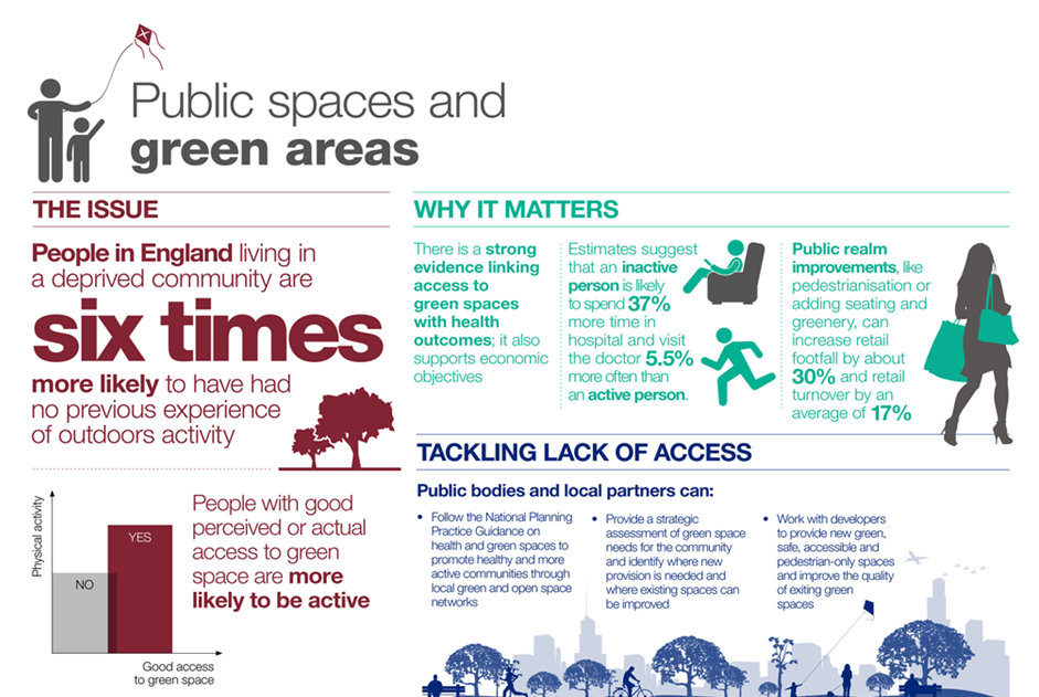 public-and-green-spaces