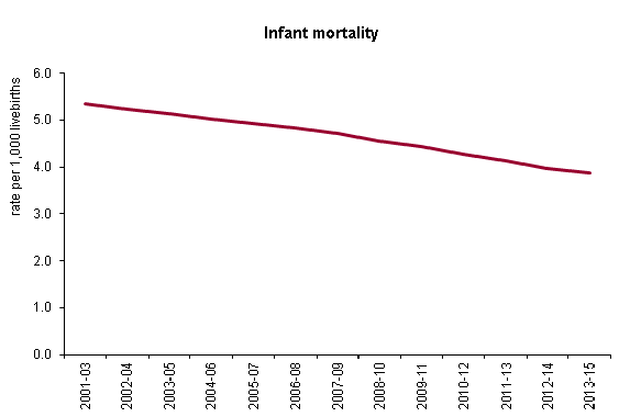infant-mortality