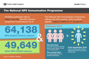 The National HPV Immunisation Programme