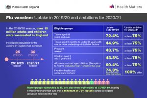 Flu Vaccine Uptake In 2019 20 And Ambitions For 2020 21 100