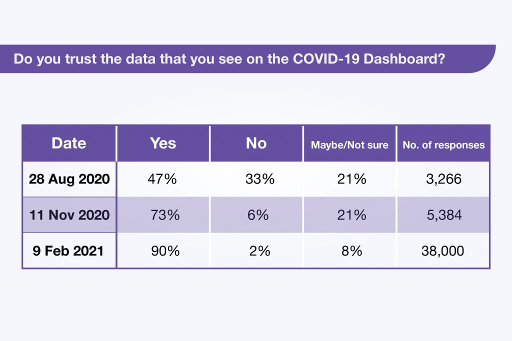 Behind the scenes: Expanding the COVID-19 dashboard